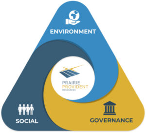 ESG Illustration - PPR ESG Illustration - PPR